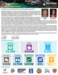 2018 Annual Report
